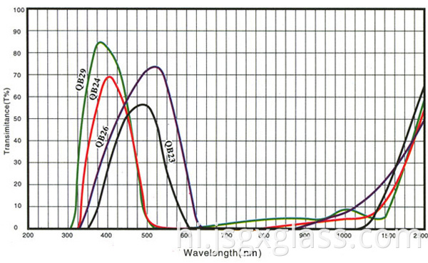 नीला नीला काँच 08 Blue blue glass 08